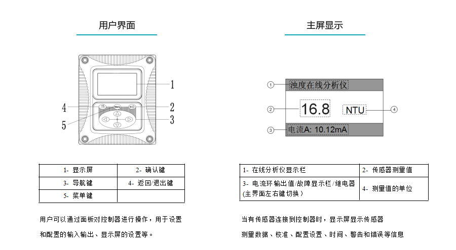 米科在線濁度檢測儀產品參數4