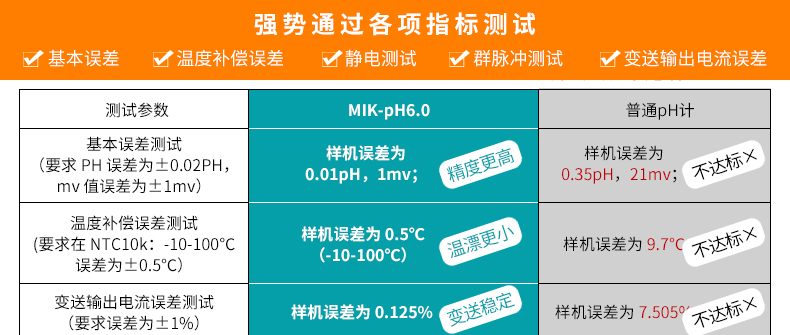 工業在線PH檢測儀現場產品參數1