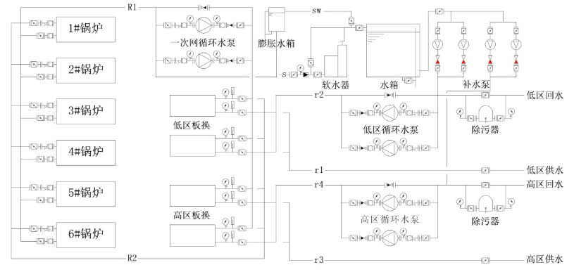 供熱系統流程圖