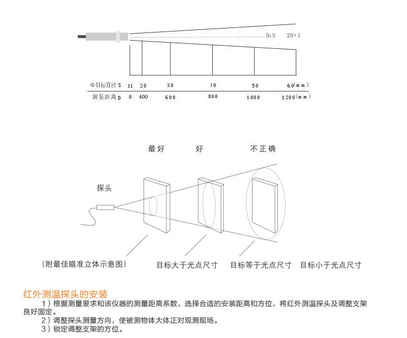 米科MIK-AL工業在線紅外測溫儀安裝