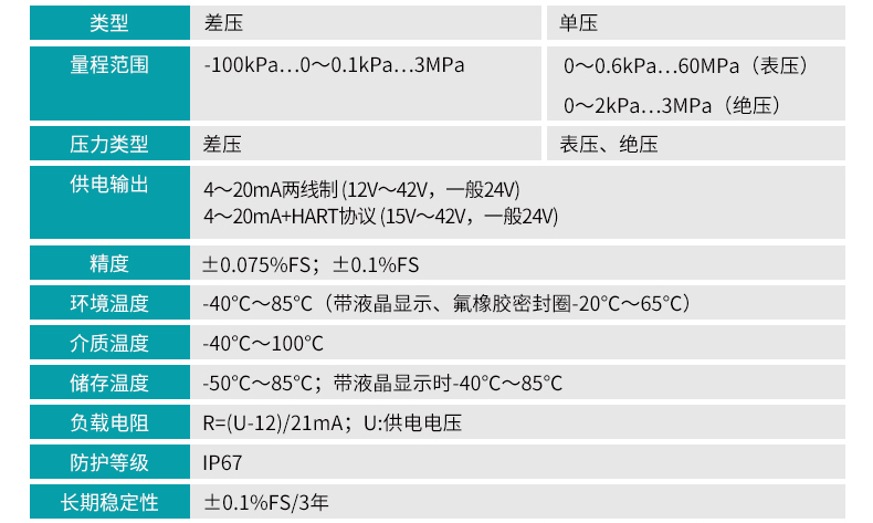 單晶硅壓力變送器產品參數