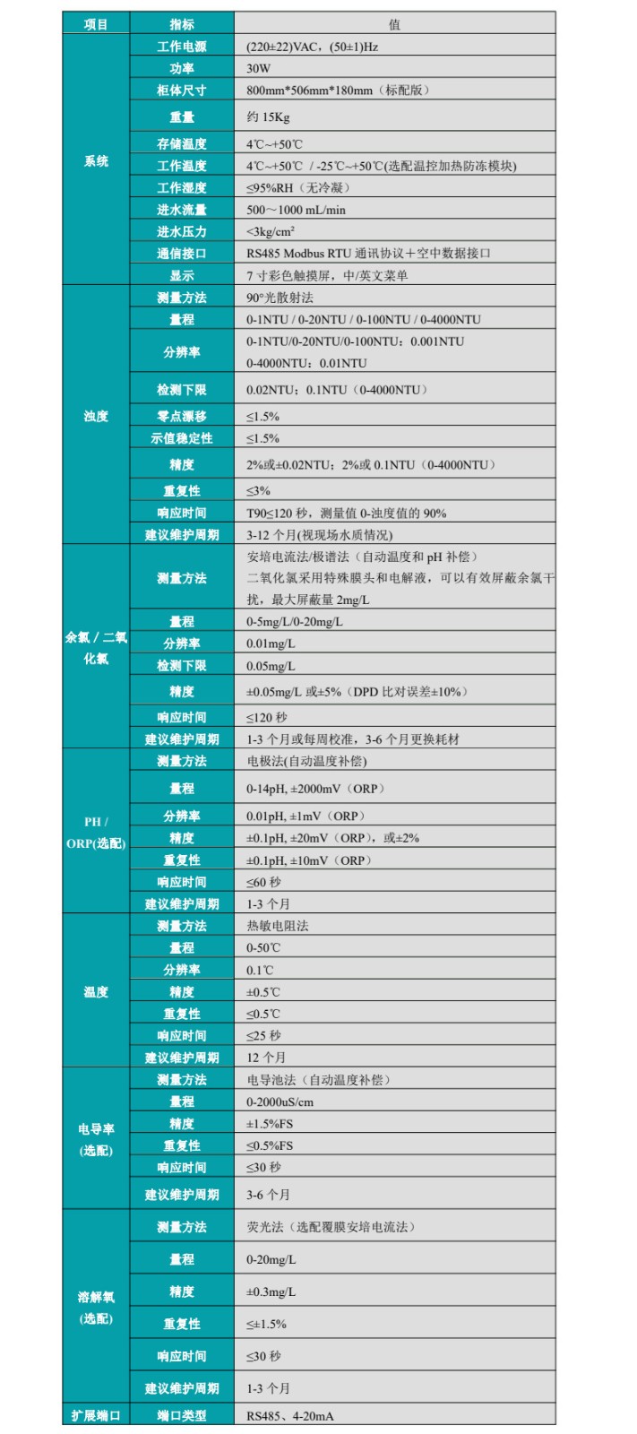 多參數水質分析儀參數