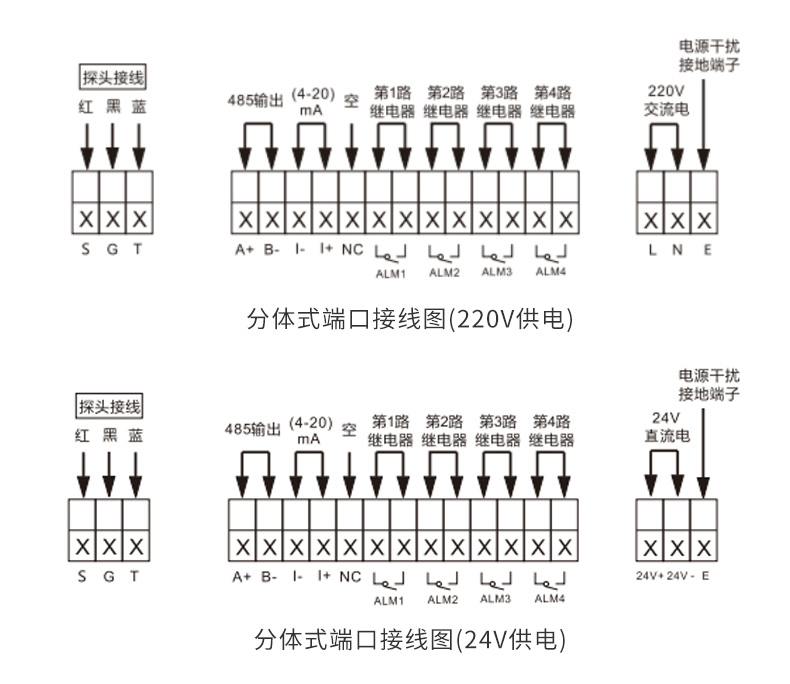 分體式超聲波液位計MIK-ULS-B產品接線