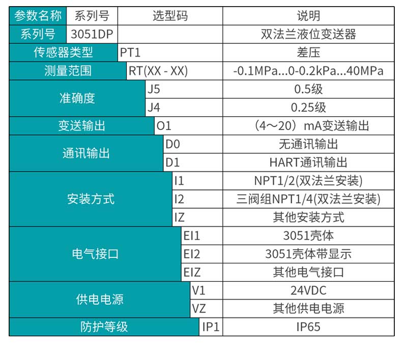 MIK-3051DP雙法蘭液位變送器