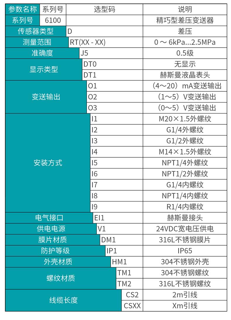 米科MIK-6100一體化差壓變送器選型表