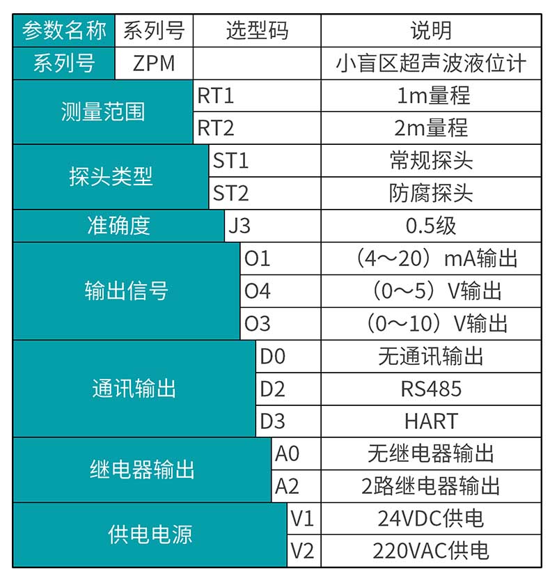 米科MIK-ZPM小盲區超聲波液位計選型表