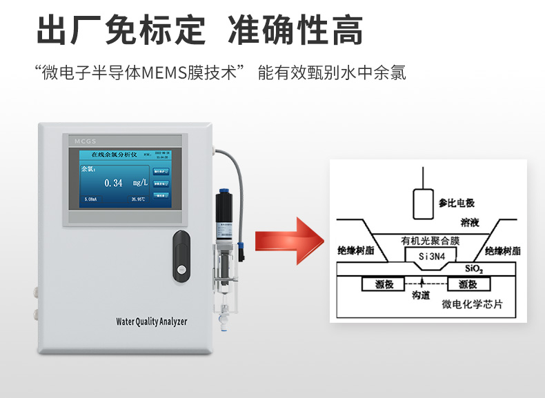 出廠免標定