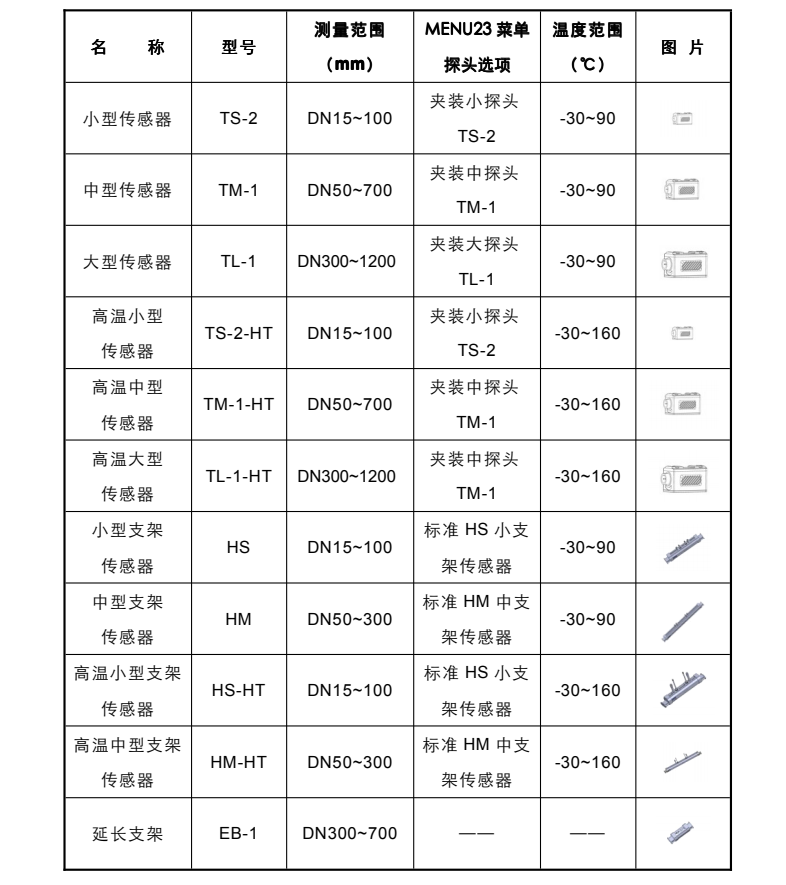 手持式超聲波流量計傳感器