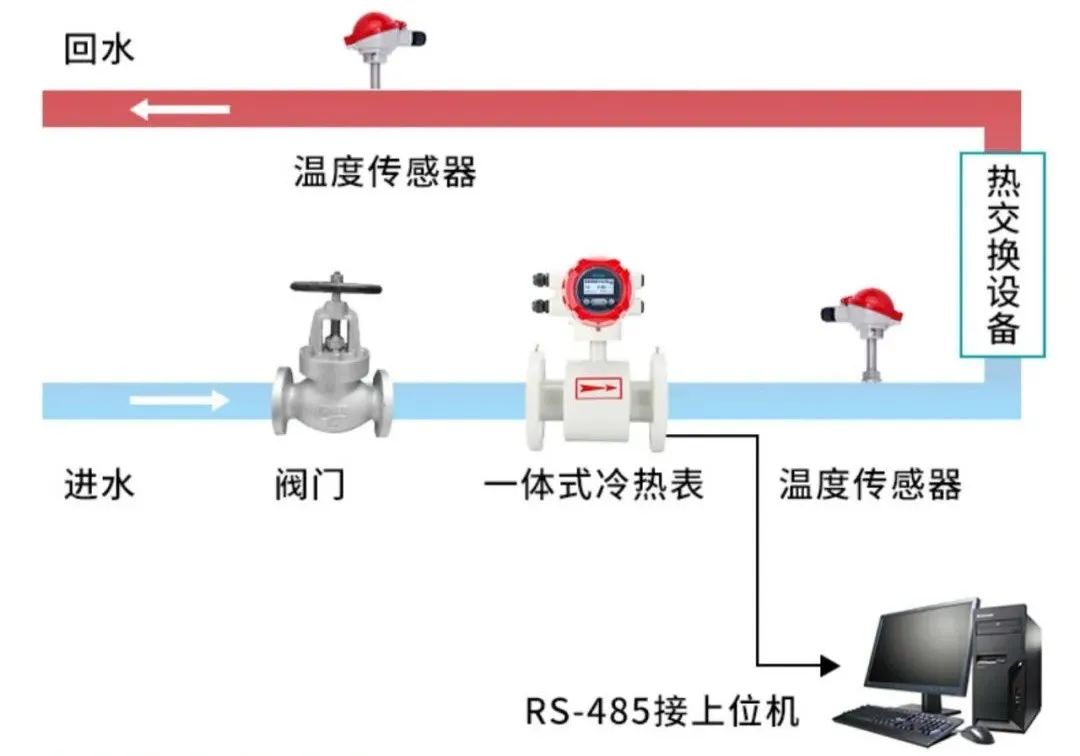 米科一體式分體式冷熱量表