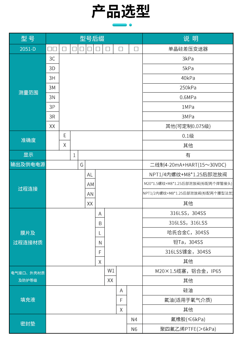 產品選型