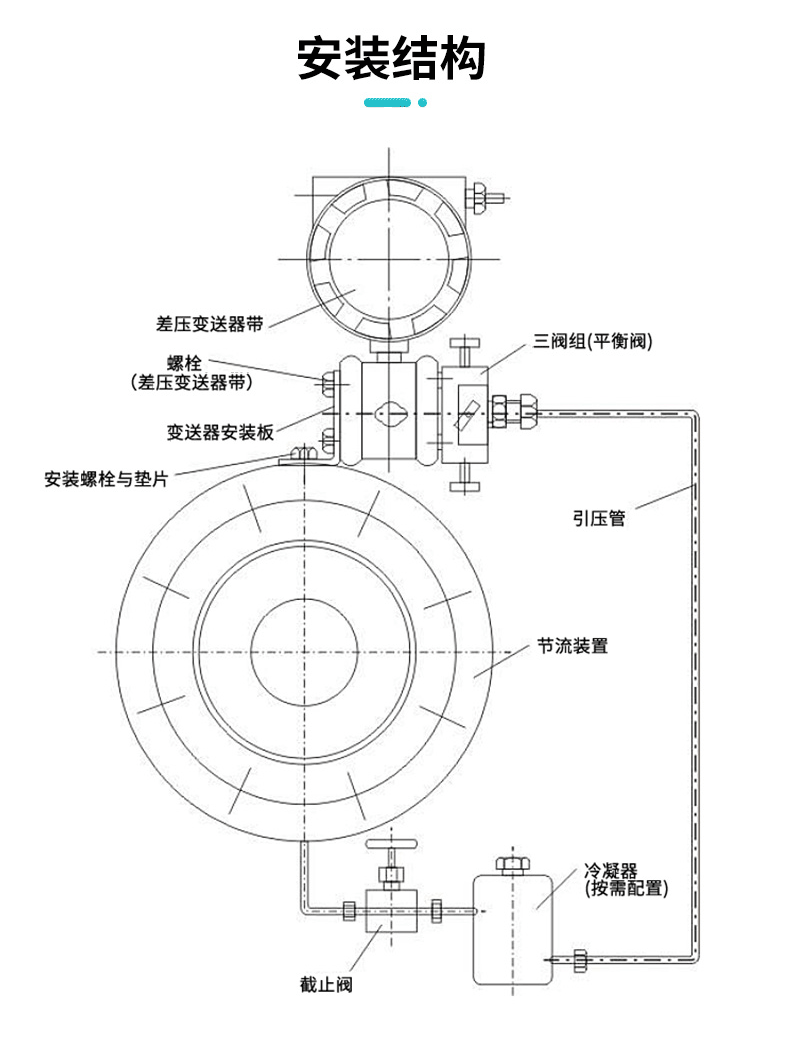 米科官網(wǎng)FOC300孔板流量計(jì)詳情2023_09.png