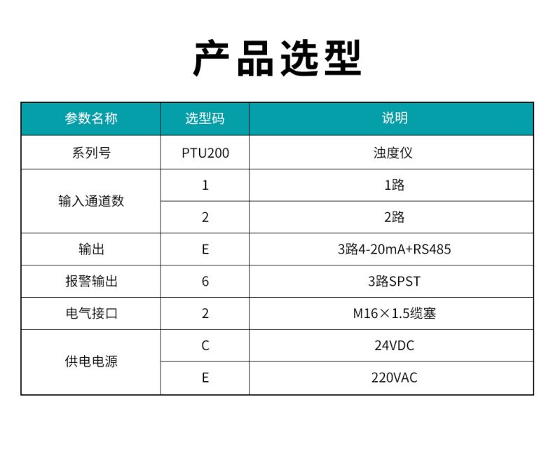 米科MIK-PTU200在線濁度檢測儀選型表