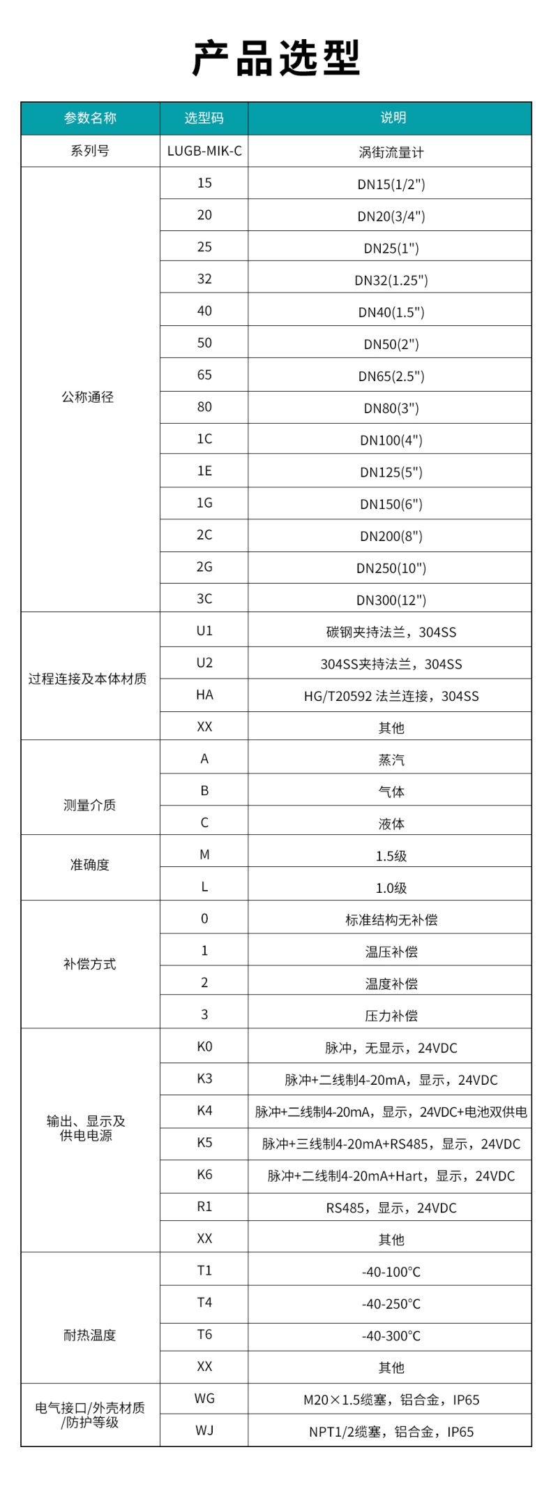 LUGB-MIK-C-渦街流量計(KK).jpg