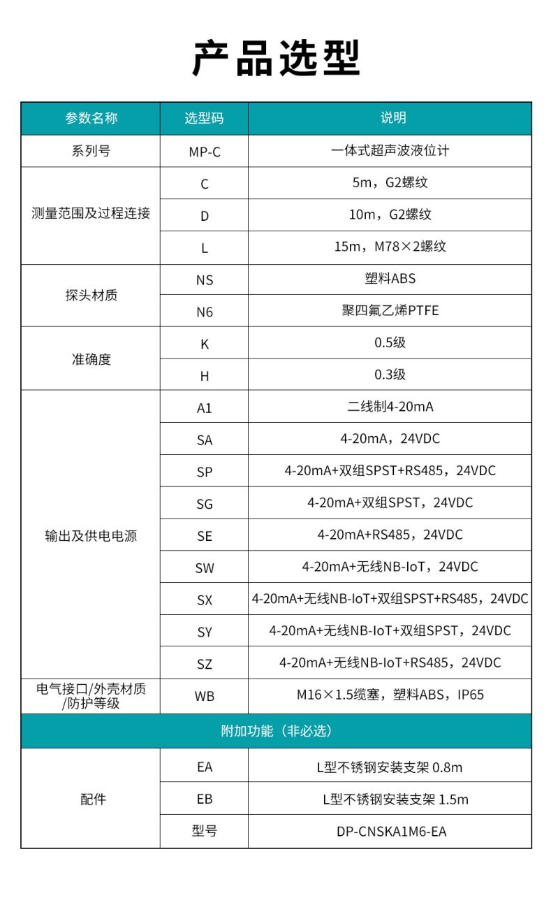 3、MP-C一體式超聲波液位計.jpg