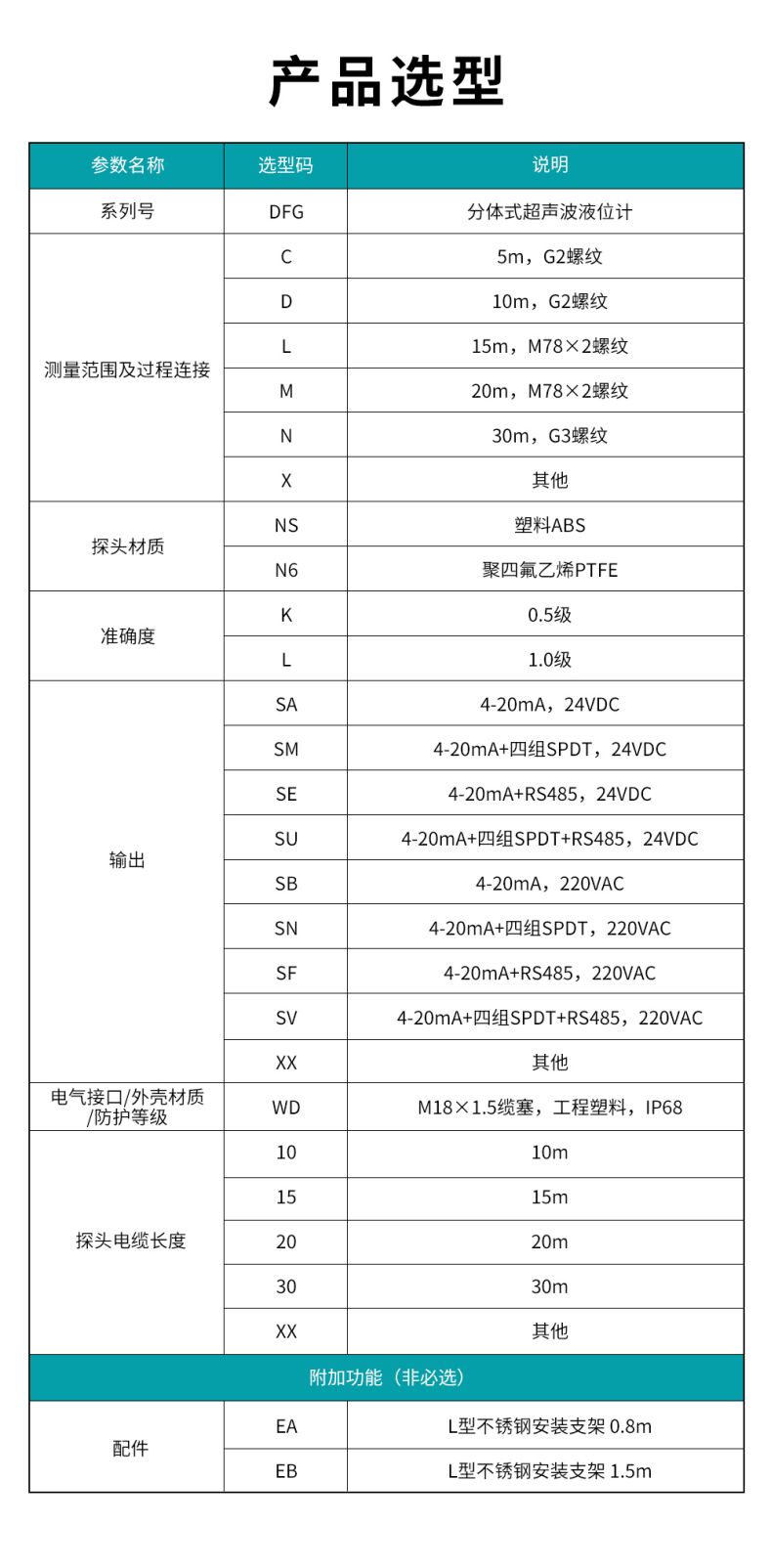 5、DFG分體式超聲波液位計.jpg