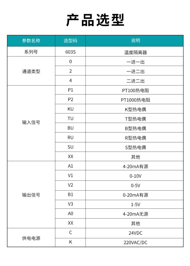 17、603S溫度隔離器型譜表.jpg