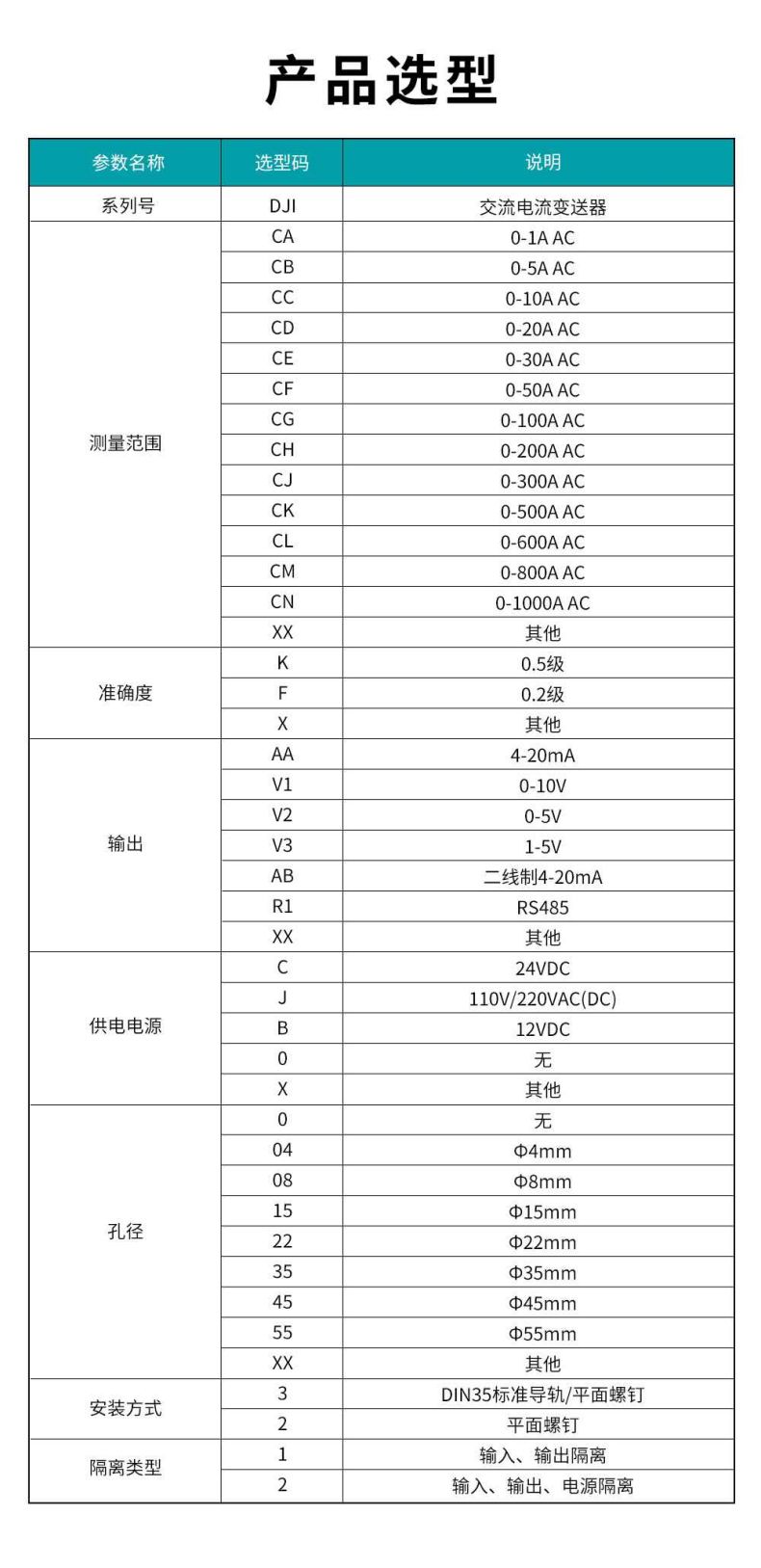 2、DJI交流電流變送器型譜表.jpg