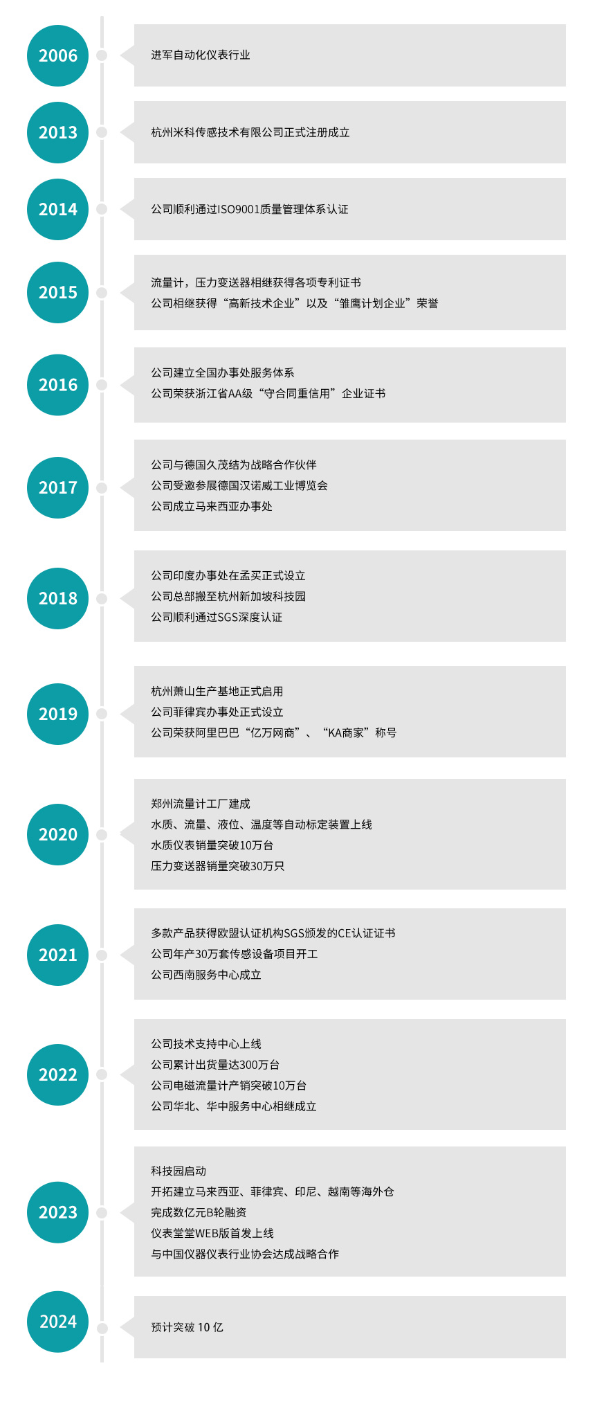 米科發展歷程2024-1.jpg